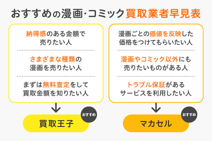 おすすめの漫画買取業者早見表