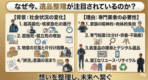 今遺品整理が注目される理由